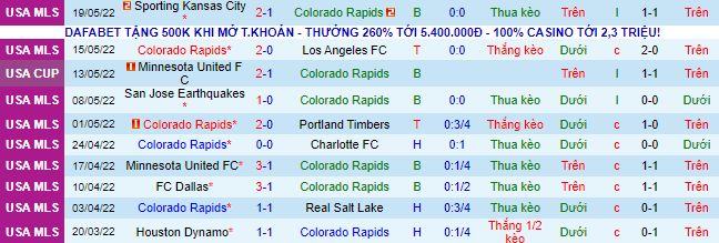 Nhận định, soi kèo Colorado Rapids vs Seattle Sounders, 7h07 ngày 23/5 - Ảnh 2