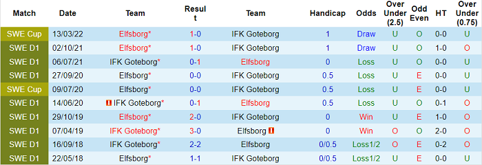 Nhận định, soi kèo Elfsborg vs Goteborg, 20h ngày 22/5 - Ảnh 3