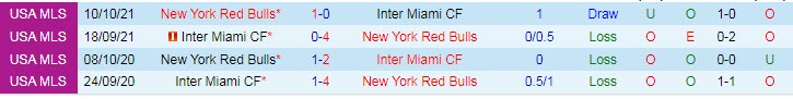 Nhận định soi kèo Inter Miami vs New York Red Bulls, 5h07 ngày 23/5 - Ảnh 3