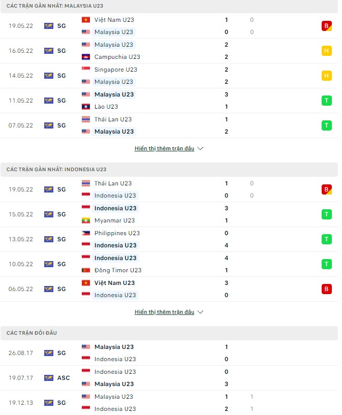 Nhận định, soi kèo U23 Malaysia vs U23 Indonesia, 16h00 ngày 22/05 - Ảnh 1