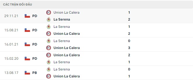 Nhận định, soi kèo Union La Calera vs La Serena, 07h00 ngày 22/05 - Ảnh 2