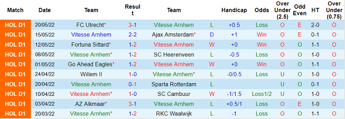 Nhận định, soi kèo Vitesse vs Utrecht, 23h ngày 22/5 - Ảnh 1