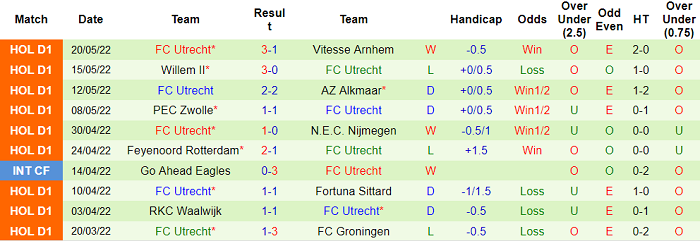 Nhận định, soi kèo Vitesse vs Utrecht, 23h ngày 22/5 - Ảnh 2