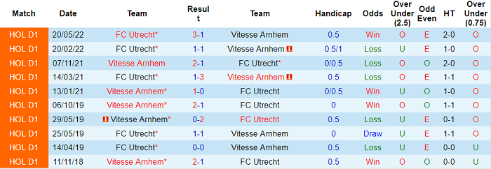Nhận định, soi kèo Vitesse vs Utrecht, 23h ngày 22/5 - Ảnh 3