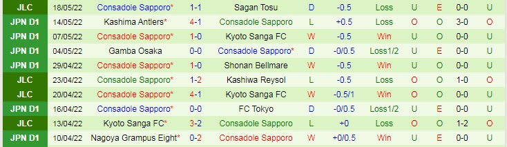 Phân tích kèo hiệp 1 Jubilo Iwata vs Consadole Sapporo, 13h ngày 22/5 - Ảnh 2