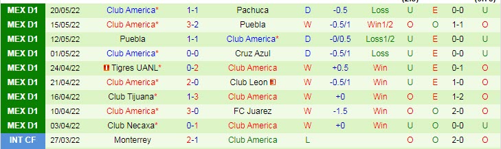 Phân tích kèo hiệp 1 Pachuca vs Club America, 8h06 ngày 23/5 - Ảnh 2