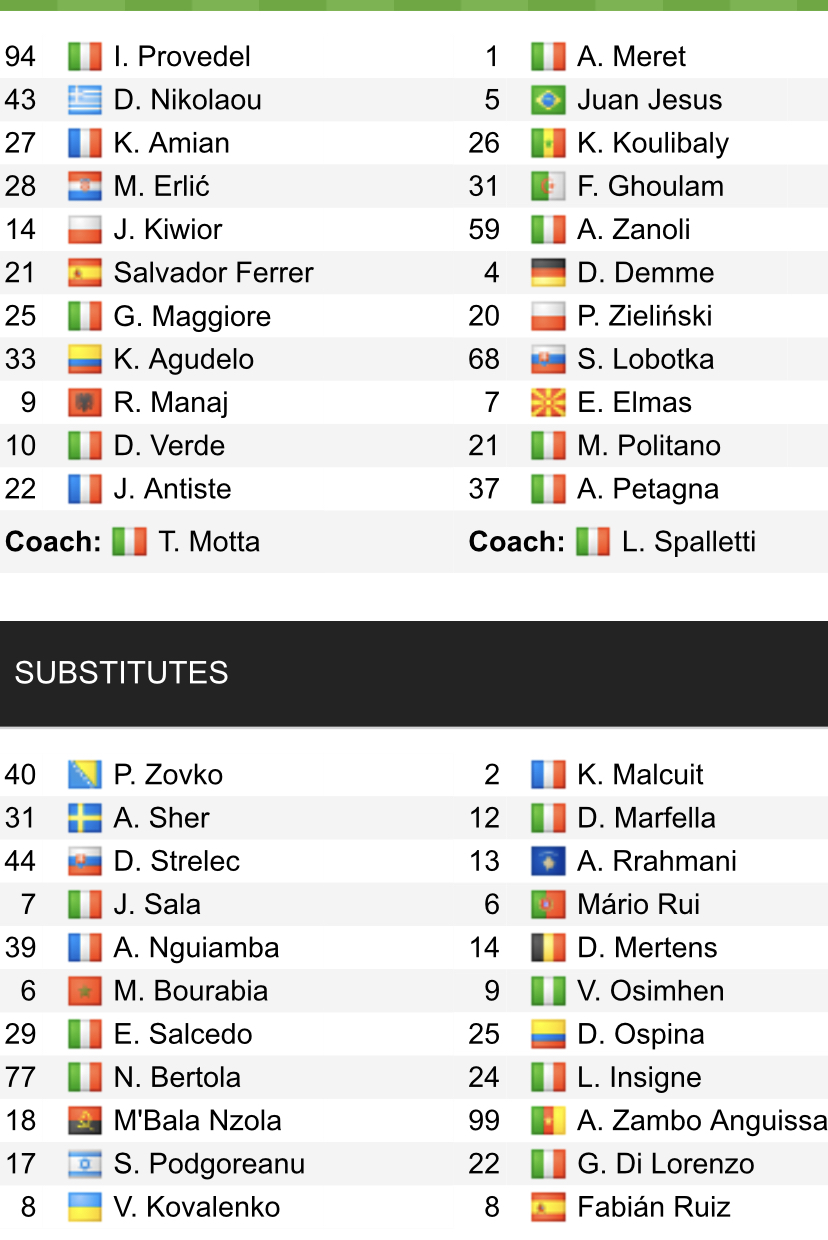 Đội hình ra sân chính thức Spezia vs Napoli, 17h30 ngày 22/5 (cập nhật) - Ảnh 1
