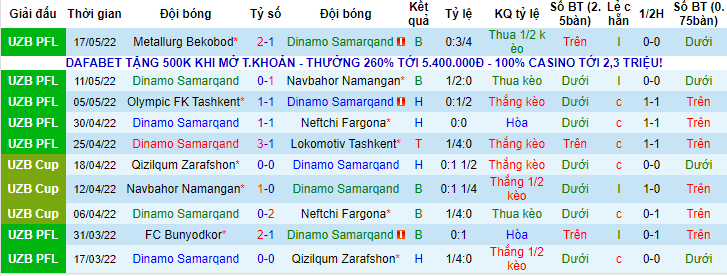 Nhận định, soi kèo Dinamo Samarqand vs AGMK, 21h ngày 23/5 - Ảnh 1