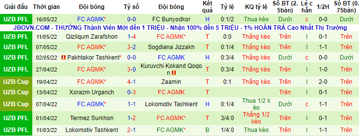 Nhận định, soi kèo Dinamo Samarqand vs AGMK, 21h ngày 23/5 - Ảnh 2