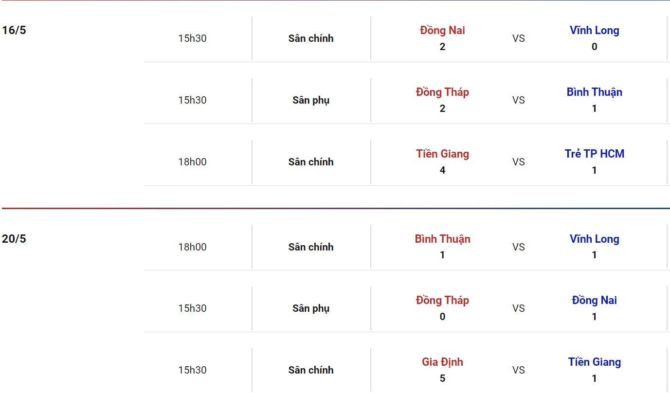 Nhận định, soi kèo Đồng Nai vs Tiền Giang, 15h30 ngày 23/05 - Ảnh 1