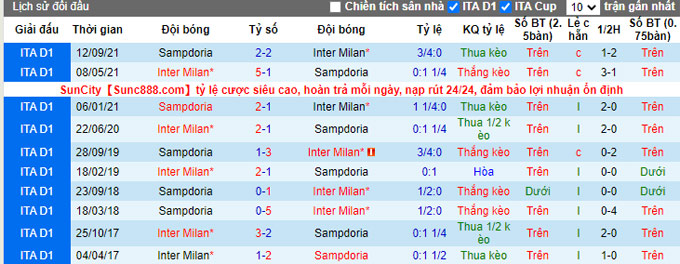 Nhận định, soi kèo Inter Milan vs Sampdoria, 23h ngày 22/5 - Ảnh 3