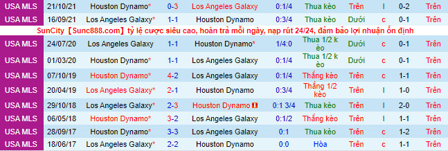 Nhận định, soi kèo LA Galaxy vs Houston Dynamo, 7h07 ngày 23/5 - Ảnh 1