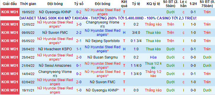 Nhận định, soi kèo Nữ Hyundai Steel vs nữ Gyeongju, 16h ngày 23/5 - Ảnh 1