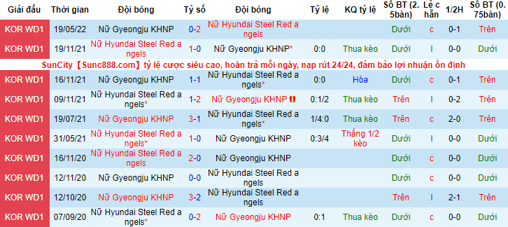 Nhận định, soi kèo Nữ Hyundai Steel vs nữ Gyeongju, 16h ngày 23/5 - Ảnh 3