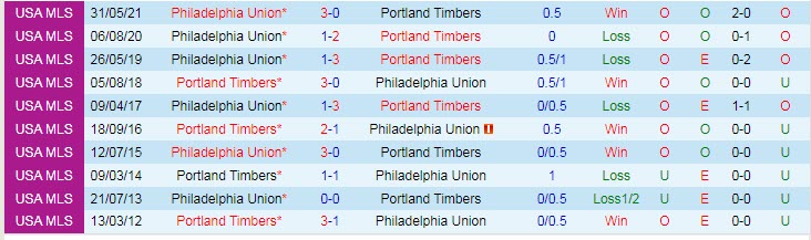 Nhận định soi kèo Portland Timbers vs Philadelphia Union, 9h07 ngày 23/5 - Ảnh 3