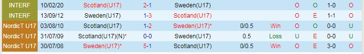 Nhận định soi kèo U17 Thụy Điển vs U17 Scotland, 0h ngày 24/5 - Ảnh 3