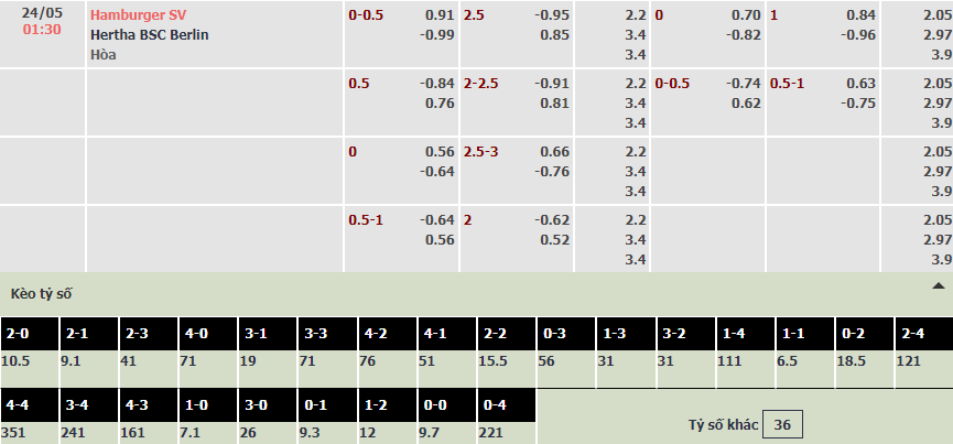 Soi bảng dự đoán tỷ số chính xác Hamburger vs Hertha, 1h30 ngày 24/5 - Ảnh 1