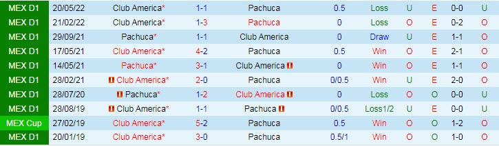 Soi kèo phạt góc Pachuca vs Club America, 8h06 ngày 23/5 - Ảnh 3