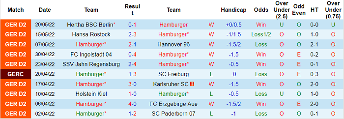 Nhận định, soi kèo Hamburger vs Hertha Berlin, 1h30 ngày 24/5 - Ảnh 1