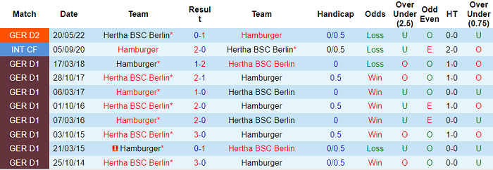 Nhận định, soi kèo Hamburger vs Hertha Berlin, 1h30 ngày 24/5 - Ảnh 3