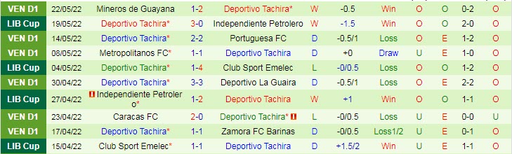 Nhận định soi kèo Palmeiras vs Deportivo Tachira, 7h30 ngày 25/5 - Ảnh 2