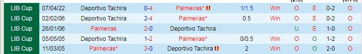 Nhận định soi kèo Palmeiras vs Deportivo Tachira, 7h30 ngày 25/5 - Ảnh 3