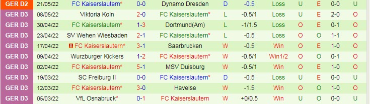 Soi kèo chẵn/ lẻ Dynamo Dresden vs Kaiserslautern, 1h30 ngày 25/5 - Ảnh 3