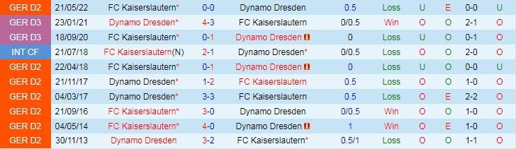 Soi kèo chẵn/ lẻ Dynamo Dresden vs Kaiserslautern, 1h30 ngày 25/5 - Ảnh 4