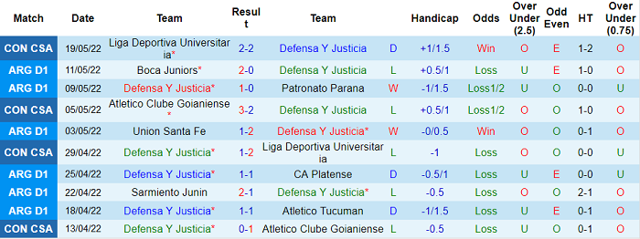 Nhận định, soi kèo Defensa y Justicia vs Antofagasta, 7h30 ngày 25/5 - Ảnh 1
