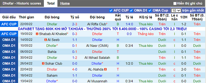 Nhận định, soi kèo Dhofar vs Al Arabi, 22h ngày 24/5 - Ảnh 1