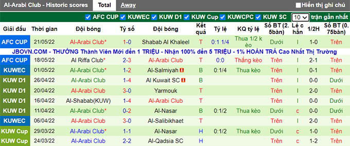 Nhận định, soi kèo Dhofar vs Al Arabi, 22h ngày 24/5 - Ảnh 2