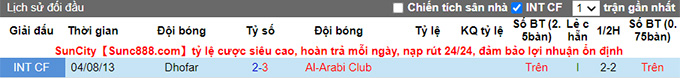 Nhận định, soi kèo Dhofar vs Al Arabi, 22h ngày 24/5 - Ảnh 3