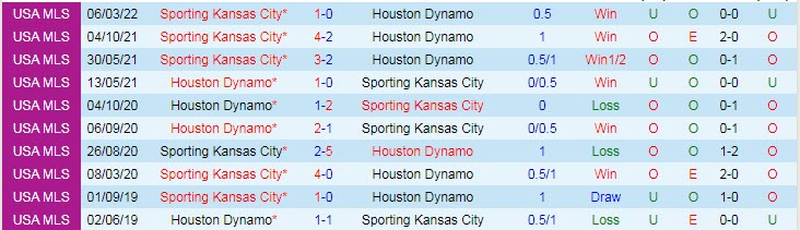 Nhận định soi kèo Sporting Kansas vs Houston Dynamo, 7h30 ngày 26/5 - Ảnh 3