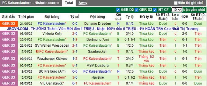 Phân tích kèo hiệp 1 Dynamo Dresden vs Kaiserslautern, 1h30 ngày 25/5 - Ảnh 2