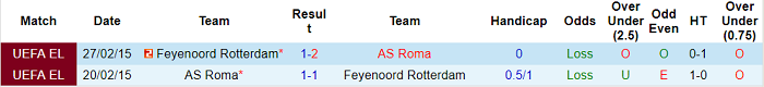 Phân tích kèo hiệp 1 Roma vs Feyenoord, 2h ngày 26/5 - Ảnh 3