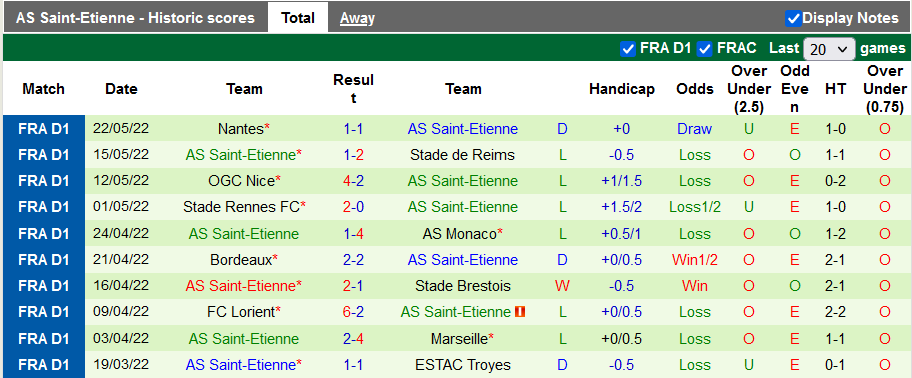 Nhận định, soi kèo Auxerre vs Saint-Etienne, 0h ngày 27/5 - Ảnh 2