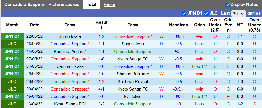 Nhận định, soi kèo Consadole Sapporo vs Kashiwa Reysol, 17h ngày 25/5 - Ảnh 1