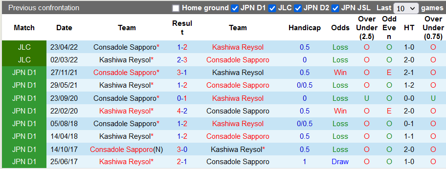 Nhận định, soi kèo Consadole Sapporo vs Kashiwa Reysol, 17h ngày 25/5 - Ảnh 3