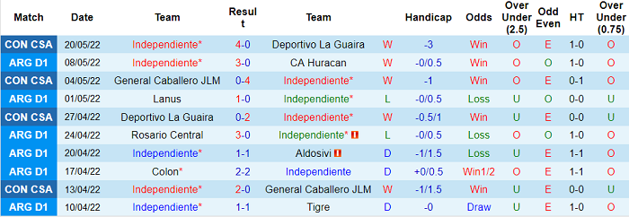 Nhận định, soi kèo Independiente vs Ceara, 7h30 ngày 26/5 - Ảnh 1