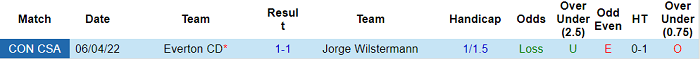 Nhận định, soi kèo Jorge Wilstermann vs Everton, 5h15 ngày 26/5 - Ảnh 3