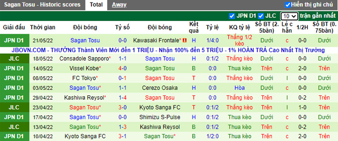 Nhận định, soi kèo Kashima Antlers vs Sagan Tosu, 17h00 ngày 25/5 - Ảnh 2