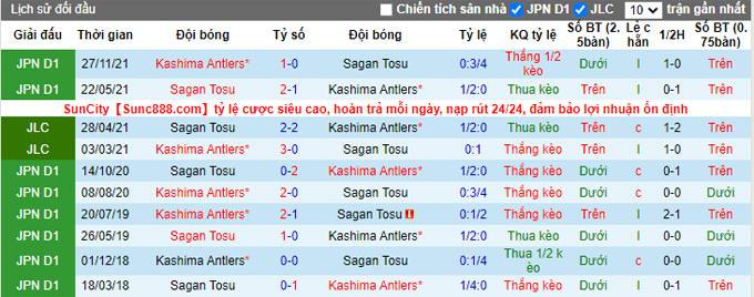 Nhận định, soi kèo Kashima Antlers vs Sagan Tosu, 17h00 ngày 25/5 - Ảnh 3