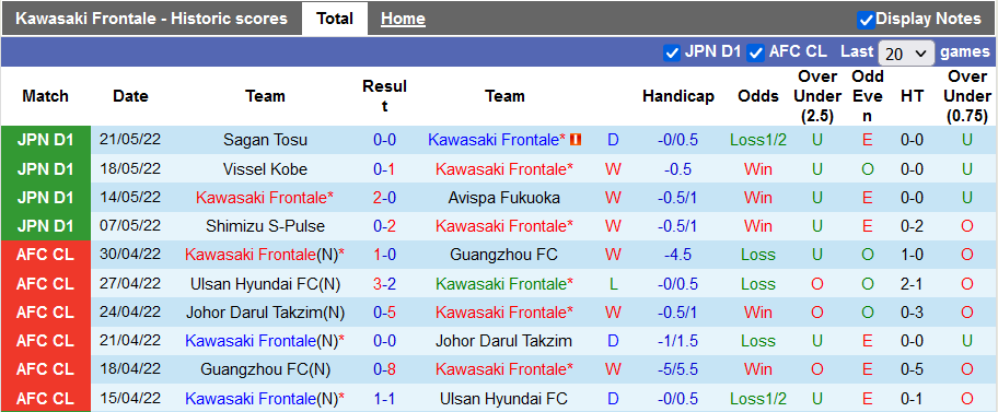 Nhận định, soi kèo Kawasaki Frontale vs Shonan Bellmare, 17h ngày 25/5 - Ảnh 1