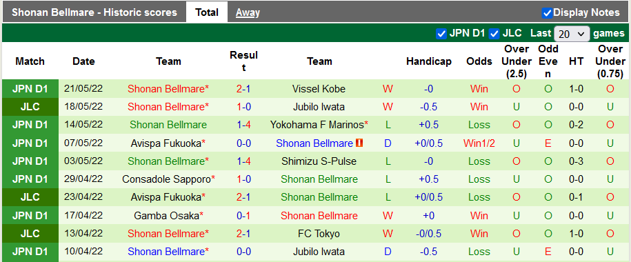 Nhận định, soi kèo Kawasaki Frontale vs Shonan Bellmare, 17h ngày 25/5 - Ảnh 2