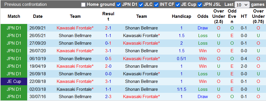 Nhận định, soi kèo Kawasaki Frontale vs Shonan Bellmare, 17h ngày 25/5 - Ảnh 3