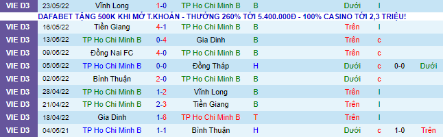 Nhận định, soi kèo TP.HCM II vs Bình Thuận, 15h30 ngày 27/5 - Ảnh 2