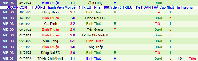 Nhận định, soi kèo TP.HCM II vs Bình Thuận, 15h30 ngày 27/5 - Ảnh 3
