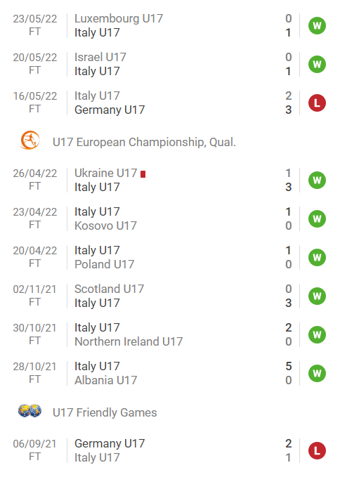 Nhận định, soi kèo U17 Hà Lan vs U17 Italia, 0h ngày 26/5 - Ảnh 2