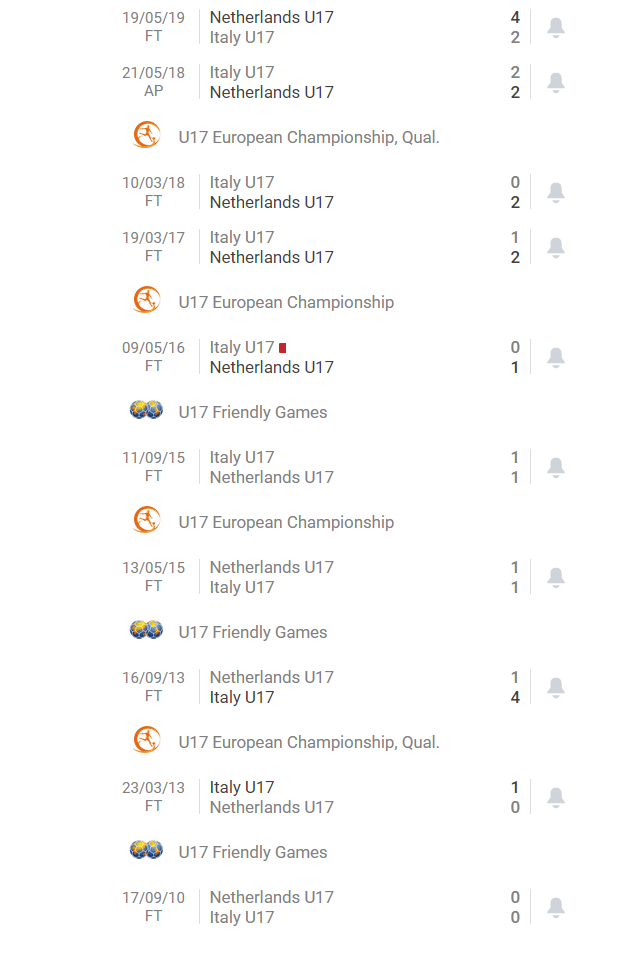 Nhận định, soi kèo U17 Hà Lan vs U17 Italia, 0h ngày 26/5 - Ảnh 3