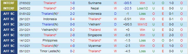 Phân tích kèo hiệp 1 Thái Lan vs Turkmenistan, 17h30 ngày 27/5 - Ảnh 1